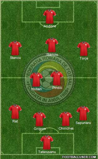 Romania Formation 2016