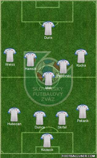 Slovakia Formation 2016