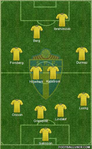 Sweden Formation 2016