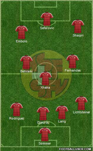 Switzerland Formation 2016