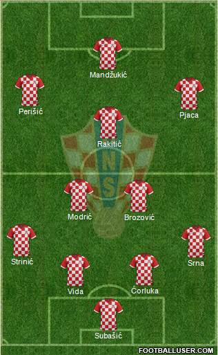 Croatia Formation 2016