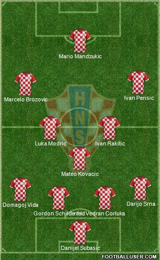 Croatia Formation 2016