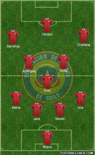 Chile Formation 2016