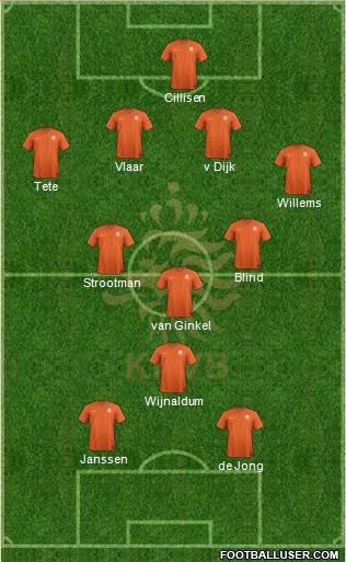 Holland Formation 2016