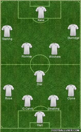 England Formation 2016