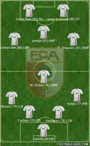 FC Augsburg Formation 2016