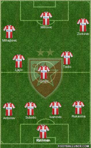 FC Red Star Belgrade Formation 2016