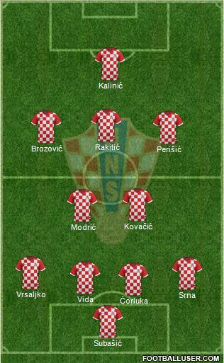 Croatia Formation 2016