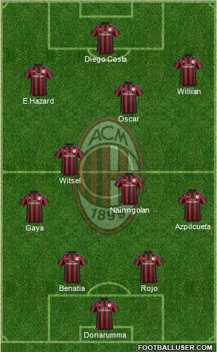 A.C. Milan Formation 2016