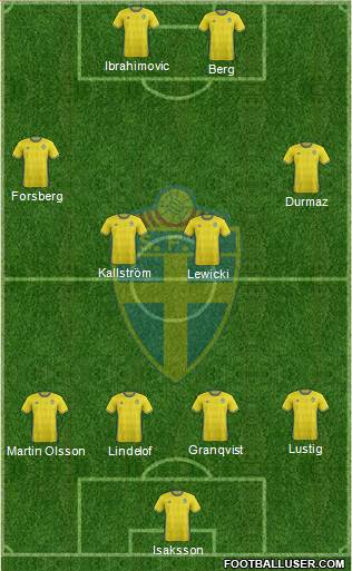 Sweden Formation 2016