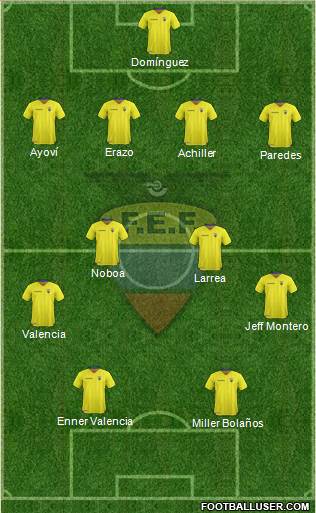 Ecuador Formation 2016