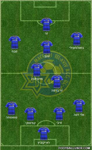 Maccabi Tel-Aviv Formation 2016