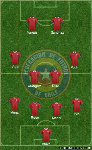 Chile Formation 2016