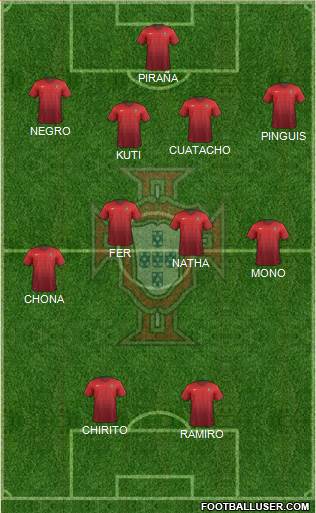 Portugal Formation 2016