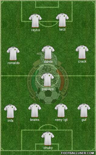 Mexico Formation 2016