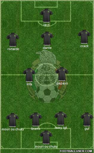 Mexico Formation 2016