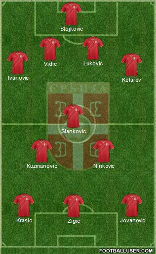 Serbia Formation 2016