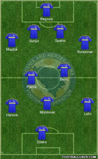 Bosnia and Herzegovina Formation 2016