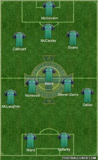 Northern Ireland Formation 2016