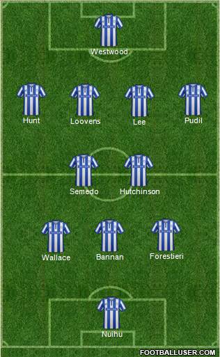 Sheffield Wednesday Formation 2016