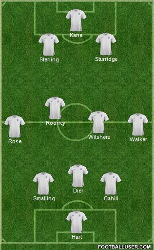 England Formation 2016