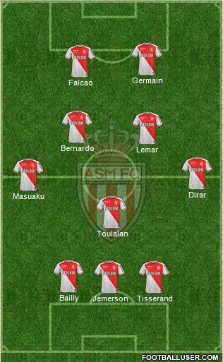 AS Monaco FC Formation 2016