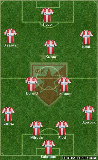 FC Red Star Belgrade Formation 2016