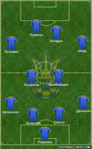 Ukraine Formation 2016