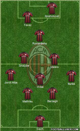 A.C. Milan Formation 2016