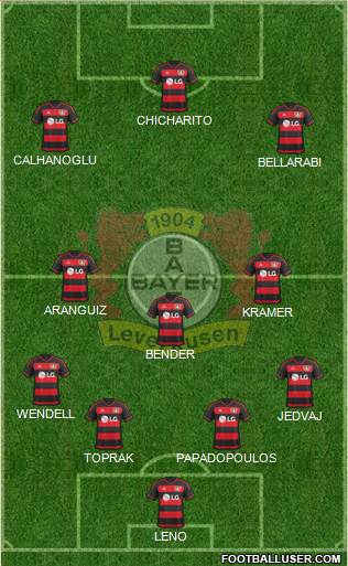 Bayer 04 Leverkusen Formation 2016