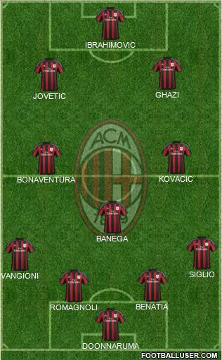 A.C. Milan Formation 2016