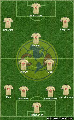 Club de Fútbol América Formation 2016