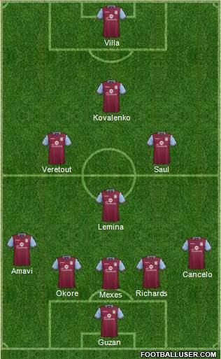 Aston Villa Formation 2016