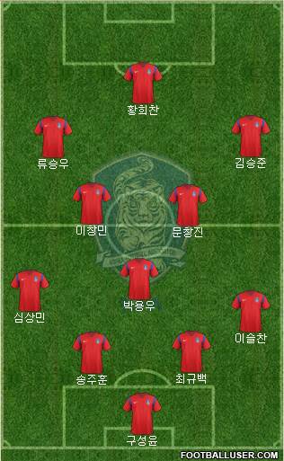 South Korea Formation 2016