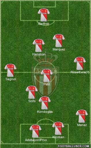 AS Monaco FC Formation 2016