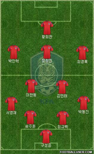 South Korea Formation 2016