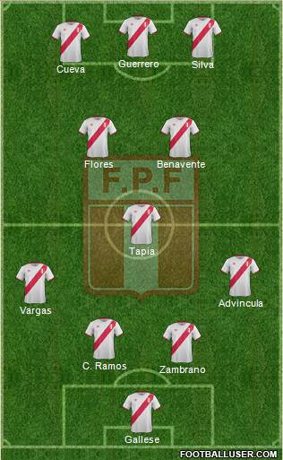 Peru Formation 2016