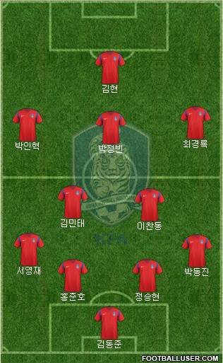 South Korea Formation 2016