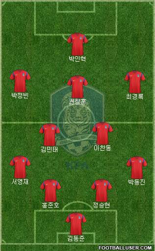 South Korea Formation 2016