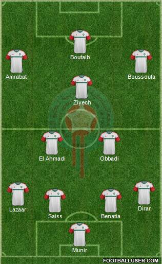 Morocco Formation 2016