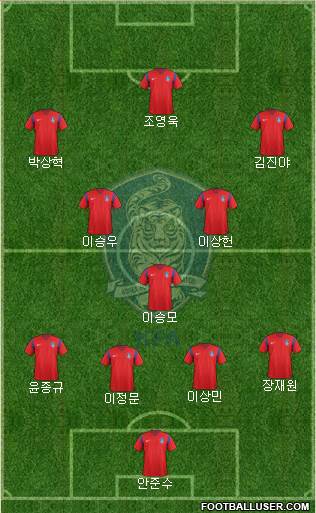 South Korea Formation 2016