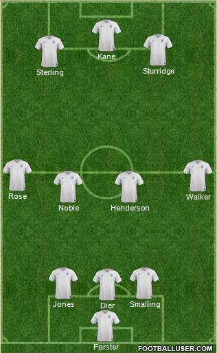 England Formation 2016