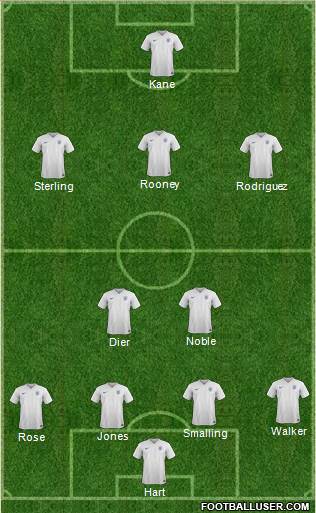 England Formation 2016