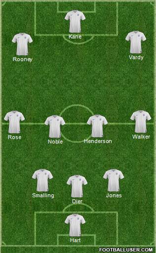 England Formation 2016