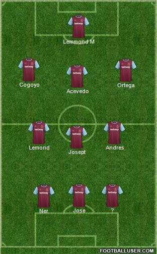 West Ham United Formation 2016