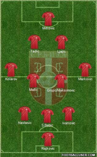 Serbia Formation 2016