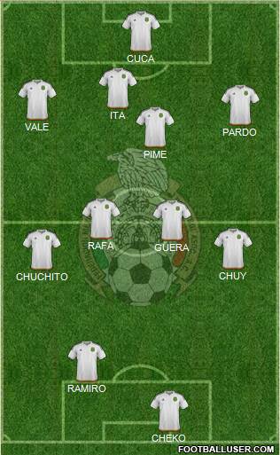 Mexico Formation 2016