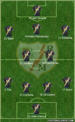 Rayo Vallecano de Madrid S.A.D. Formation 2016