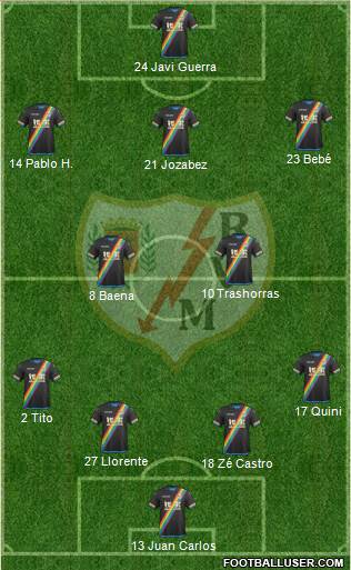 Rayo Vallecano de Madrid S.A.D. Formation 2016