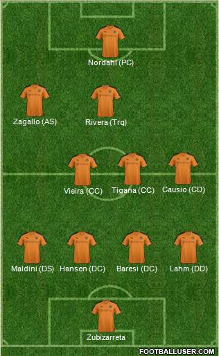 Wolverhampton Wanderers Formation 2016